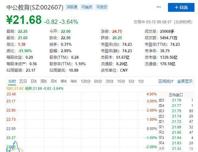靠公考崛起成千億市值公司，把“考生不過退款”變理財增收利器