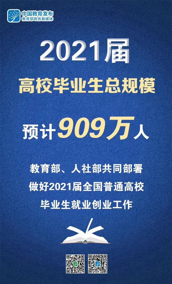 2021屆高校畢業(yè)生909萬(wàn)，教育部、人社部部署做好就業(yè)工作