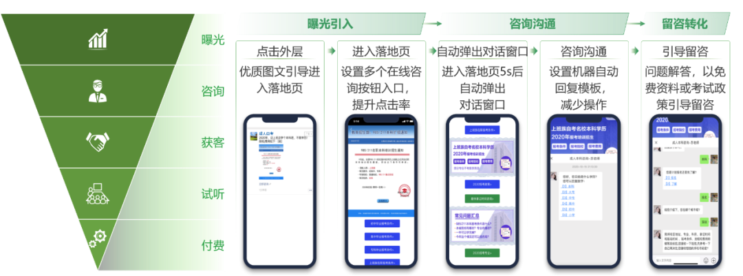 職業(yè)教育增長，正在“電商化”