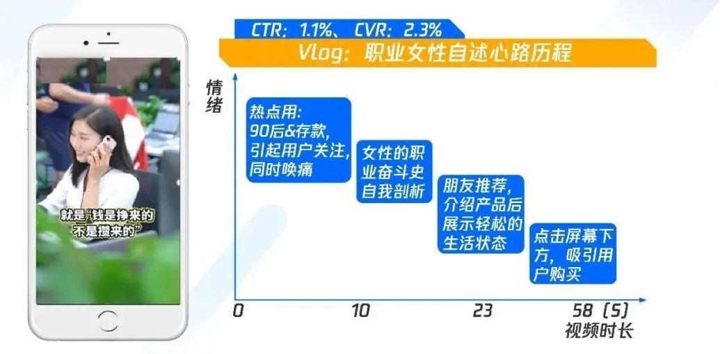 職業(yè)教育增長，正在“電商化”