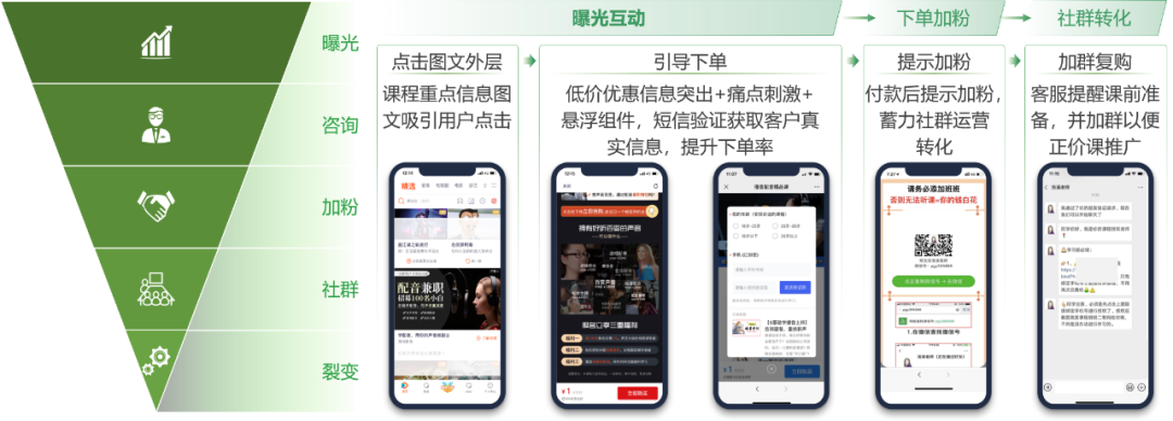 職業(yè)教育增長，正在“電商化”