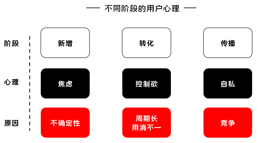 K12增長(zhǎng)陷阱：只懂教育學(xué)生，卻不會(huì)教育用戶