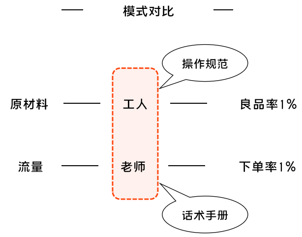 K12增長(zhǎng)陷阱：只懂教育學(xué)生，卻不會(huì)教育用戶