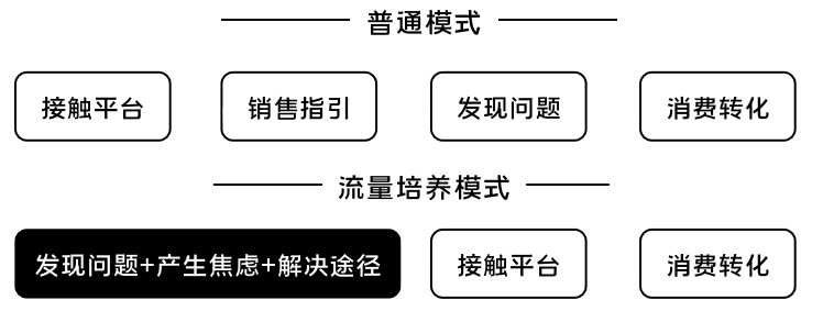 K12增長(zhǎng)陷阱：只懂教育學(xué)生，卻不會(huì)教育用戶