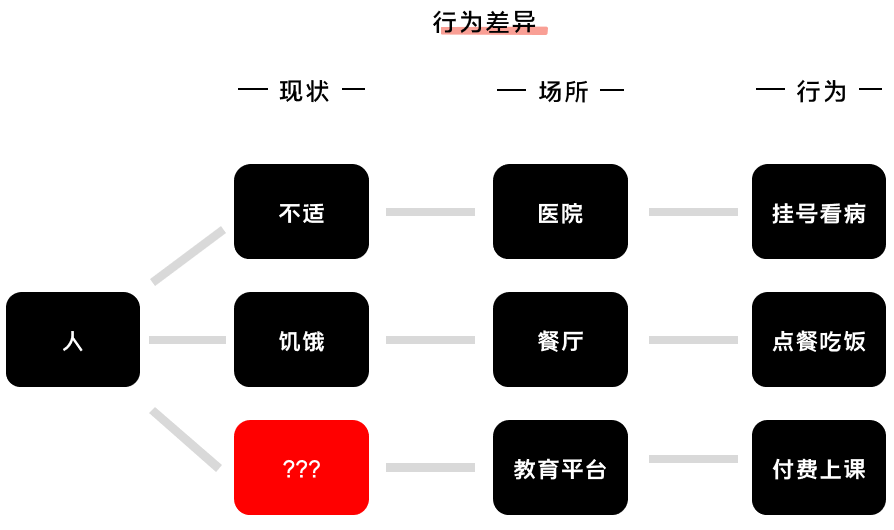 K12增長(zhǎng)陷阱：只懂教育學(xué)生，卻不會(huì)教育用戶