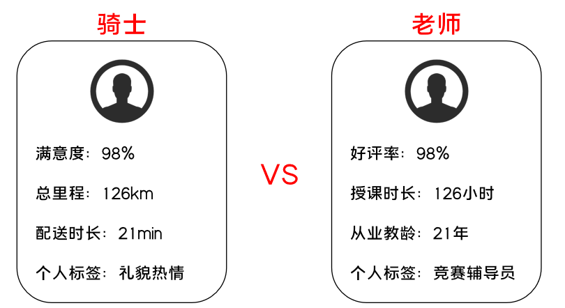K12增長(zhǎng)陷阱：只懂教育學(xué)生，卻不會(huì)教育用戶