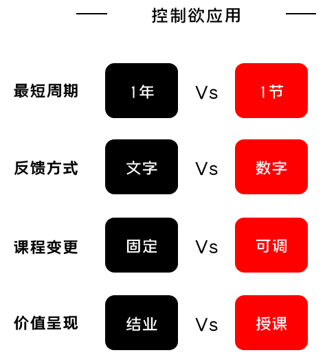 K12增長(zhǎng)陷阱：只懂教育學(xué)生，卻不會(huì)教育用戶