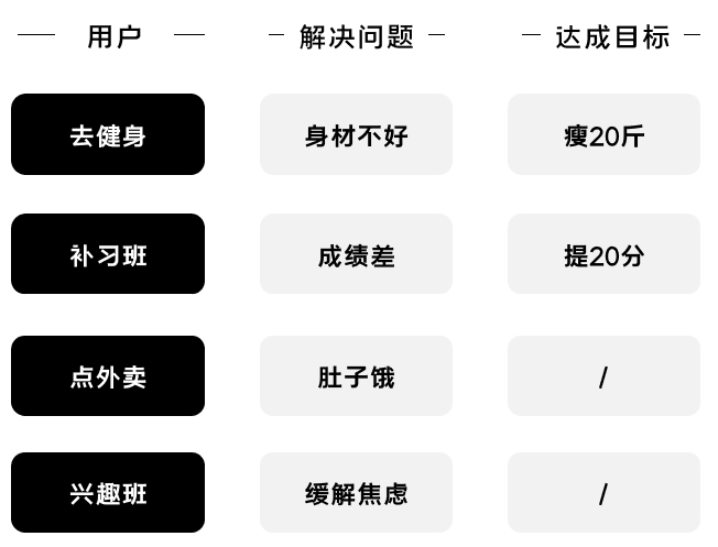 K12增長(zhǎng)陷阱：只懂教育學(xué)生，卻不會(huì)教育用戶