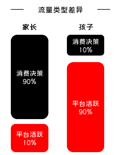 K12增長(zhǎng)陷阱：只懂教育學(xué)生，卻不會(huì)教育用戶