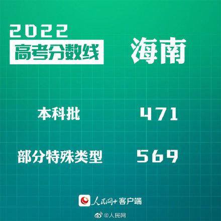 匯總來了！30省份高考分數(shù)線公布