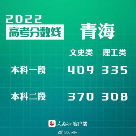 匯總來了！30省份高考分數(shù)線公布
