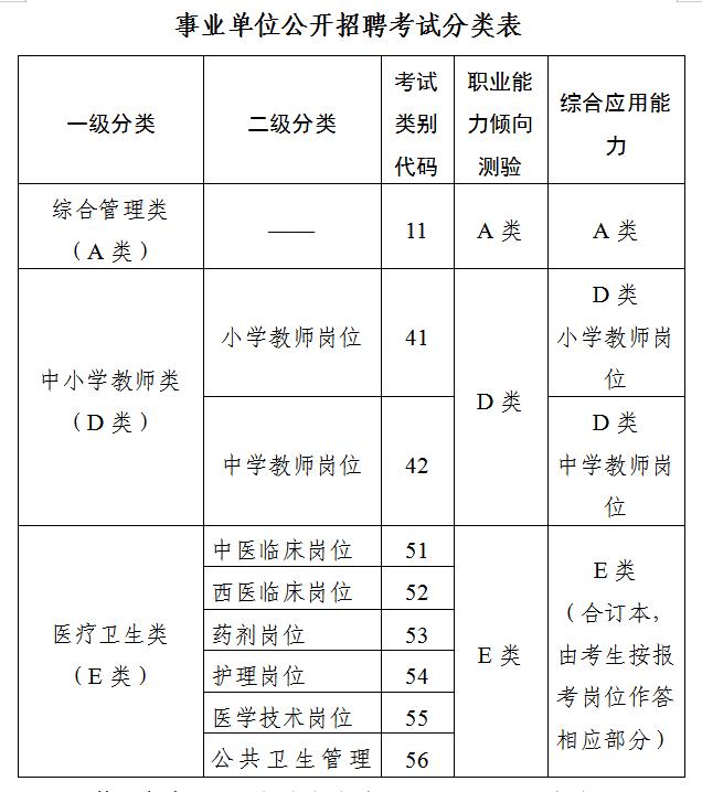 事業(yè)單位公開(kāi)招聘考試分類(lèi)表.jpg