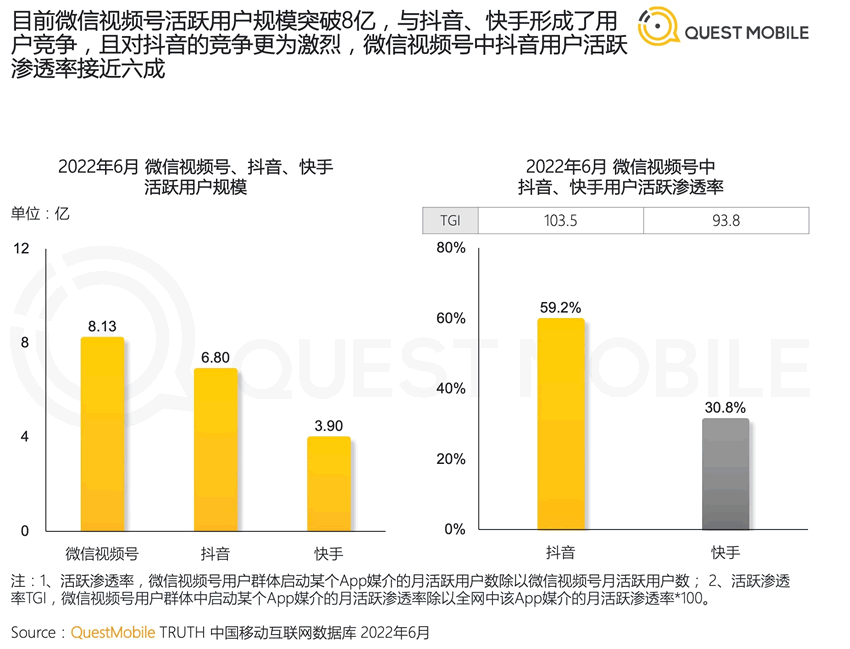 2022年中國移動(dòng)互聯(lián)網(wǎng)半年報(bào)告 移動(dòng)互聯(lián)網(wǎng) 數(shù)據(jù)分析 排行榜 微新聞 第2張