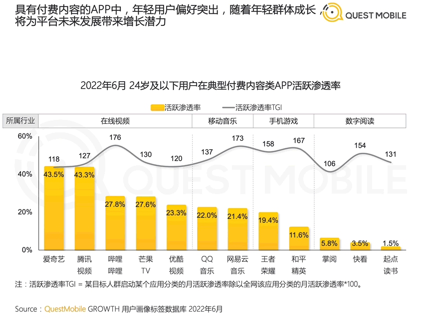 2022年中國移動(dòng)互聯(lián)網(wǎng)半年報(bào)告 移動(dòng)互聯(lián)網(wǎng) 數(shù)據(jù)分析 排行榜 微新聞 第4張