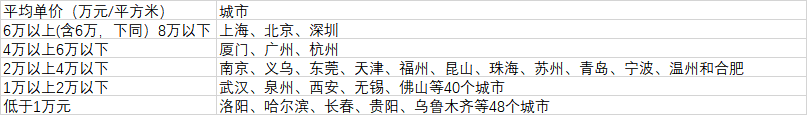 106個(gè)大城市房?jī)r(jià)分布（數(shù)據(jù)來(lái)源：第一財(cái)經(jīng)記者根據(jù)中國(guó)房?jī)r(jià)行情網(wǎng)、《2020中國(guó)人口普查分縣資料》整理）