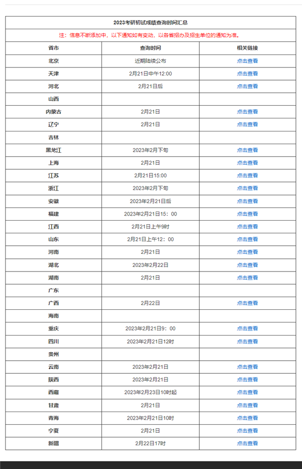 今天二月二龍?zhí)ь^！四六級、考研初試今起可查分 方法來了
